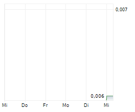 IMAGE RESOURCES NL Chart 1 Jahr IMAGE RESOURCES NL Chart 1 Jahr
