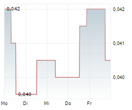 IMAGE RESOURCES NL Chart 1 Jahr