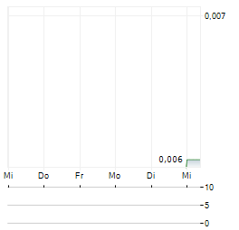 IMAGE RESOURCES Aktie 5-Tage-Chart