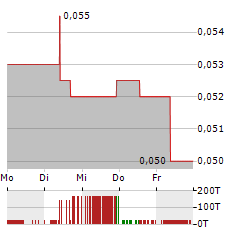 IMAGE RESOURCES Aktie 5-Tage-Chart