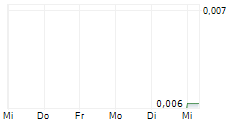 IMAGE RESOURCES NL 5-Tage-Chart IMAGE RESOURCES NL 5-Tage-Chart