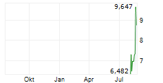 IMC RARE EARTHS LTD Chart 1 Jahr