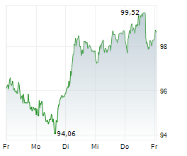 IMCD NV Chart 1 Jahr IMCD NV Chart 1 Jahr