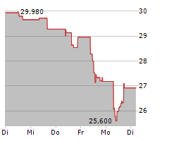 IMERYS SA Chart 1 Jahr