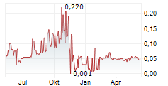 IMETAL RESOURCES INC Chart 1 Jahr