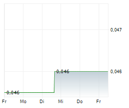 IMETAL RESOURCES INC Chart 1 Jahr