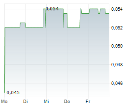 IMETAL RESOURCES INC Chart 1 Jahr