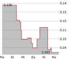 IMETAL RESOURCES INC Chart 1 Jahr