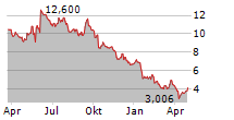 IMMATICS NV Chart 1 Jahr