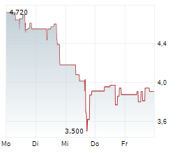 IMMATICS NV Chart 1 Jahr