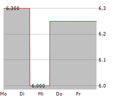 IMMERSION CORPORATION Chart 1 Jahr