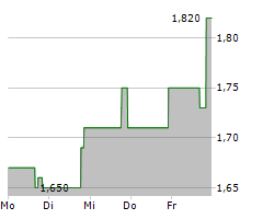 IMMIX BIOPHARMA INC Chart 1 Jahr