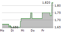 IMMIX BIOPHARMA INC 5-Tage-Chart