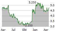 IMMUCELL CORPORATION Chart 1 Jahr