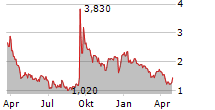 IMMUNEERING CORPORATION Chart 1 Jahr