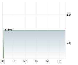 IMMUNIC INC Chart 1 Jahr