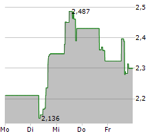 IMMUNITYBIO INC Chart 1 Jahr