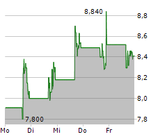 IMMUNOME INC Chart 1 Jahr