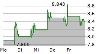 IMMUNOME INC 5-Tage-Chart