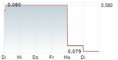 IMMUNOVIA AB 5-Tage-Chart