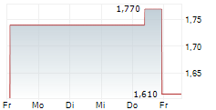 IMMURON LIMITED ADR 5-Tage-Chart