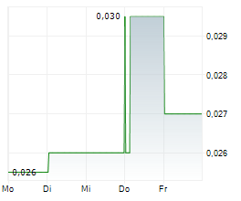 IMMURON LIMITED Chart 1 Jahr