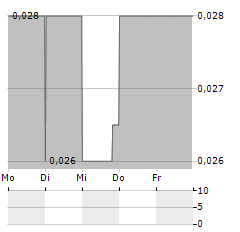 IMMURON Aktie 5-Tage-Chart