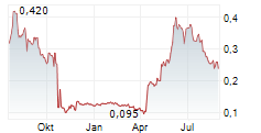 IMPACT COATINGS AB Chart 1 Jahr IMPACT COATINGS AB Chart 1 Jahr