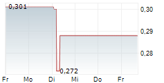 IMPACT COATINGS AB 5-Tage-Chart