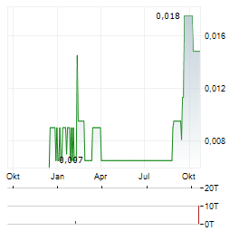 IMPAUER TECHNOLOGIES Aktie Chart 1 Jahr