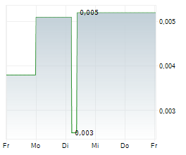 IMPAUER TECHNOLOGIES INC Chart 1 Jahr