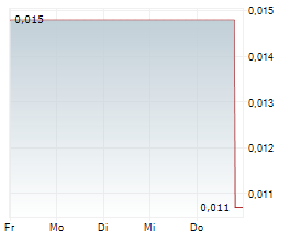 IMPAUER TECHNOLOGIES INC Chart 1 Jahr