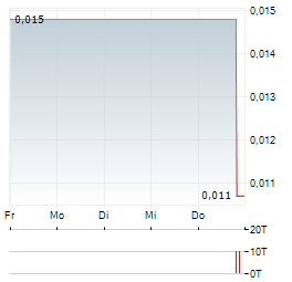 IMPAUER TECHNOLOGIES Aktie 5-Tage-Chart