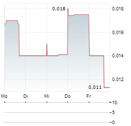 IMPAUER TECHNOLOGIES Aktie 5-Tage-Chart