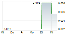 IMPAUER TECHNOLOGIES INC 5-Tage-Chart IMPAUER TECHNOLOGIES INC 5-Tage-Chart