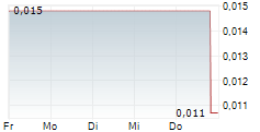 IMPAUER TECHNOLOGIES INC 5-Tage-Chart