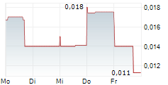 IMPAUER TECHNOLOGIES INC 5-Tage-Chart