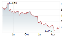 IMPAX ASSET MANAGEMENT GROUP PLC Chart 1 Jahr