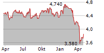 IMPAX ENVIRONMENTAL MARKETS PLC Chart 1 Jahr