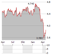 IMPAX ENVIRONMENTAL MARKETS Aktie Chart 1 Jahr