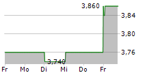 IMPAX ENVIRONMENTAL MARKETS PLC 5-Tage-Chart