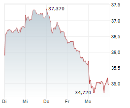 IMPERIAL BRANDS PLC Chart 1 Jahr