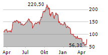 IMPINJ INC Chart 1 Jahr