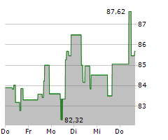 IMPINJ INC Chart 1 Jahr