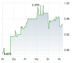 IMPRO PRECISION INDUSTRIES LTD Chart 1 Jahr IMPRO PRECISION INDUSTRIES LTD Chart 1 Jahr