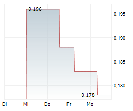 IMUGENE LIMITED Chart 1 Jahr