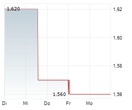 IMUNON INC Chart 1 Jahr