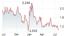 IN8BIO INC Chart 1 Jahr