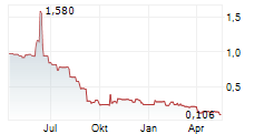 IN8BIO INC Chart 1 Jahr