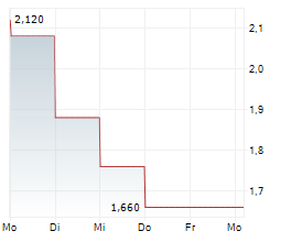IN8BIO INC Chart 1 Jahr